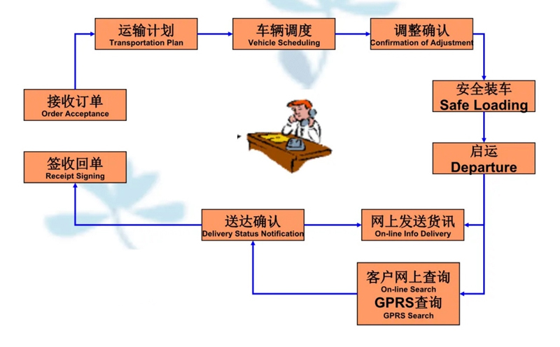 苏州到涪陵搬家公司-苏州到涪陵长途搬家公司